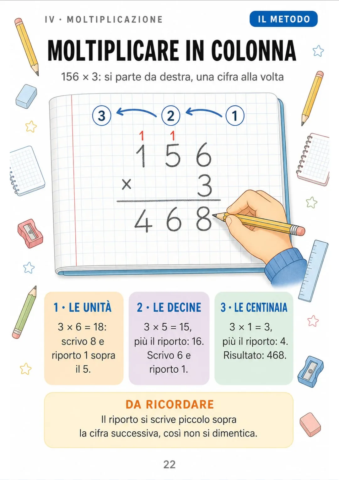 156 × 3 = 468 in tre passi, con i riporti disegnati sopra