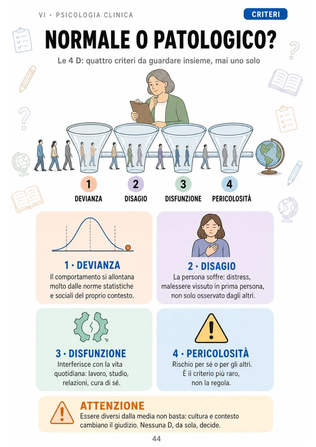 Le 4 D: devianza, disagio, disfunzione, pericolosità, in quattro filtri disegnati.