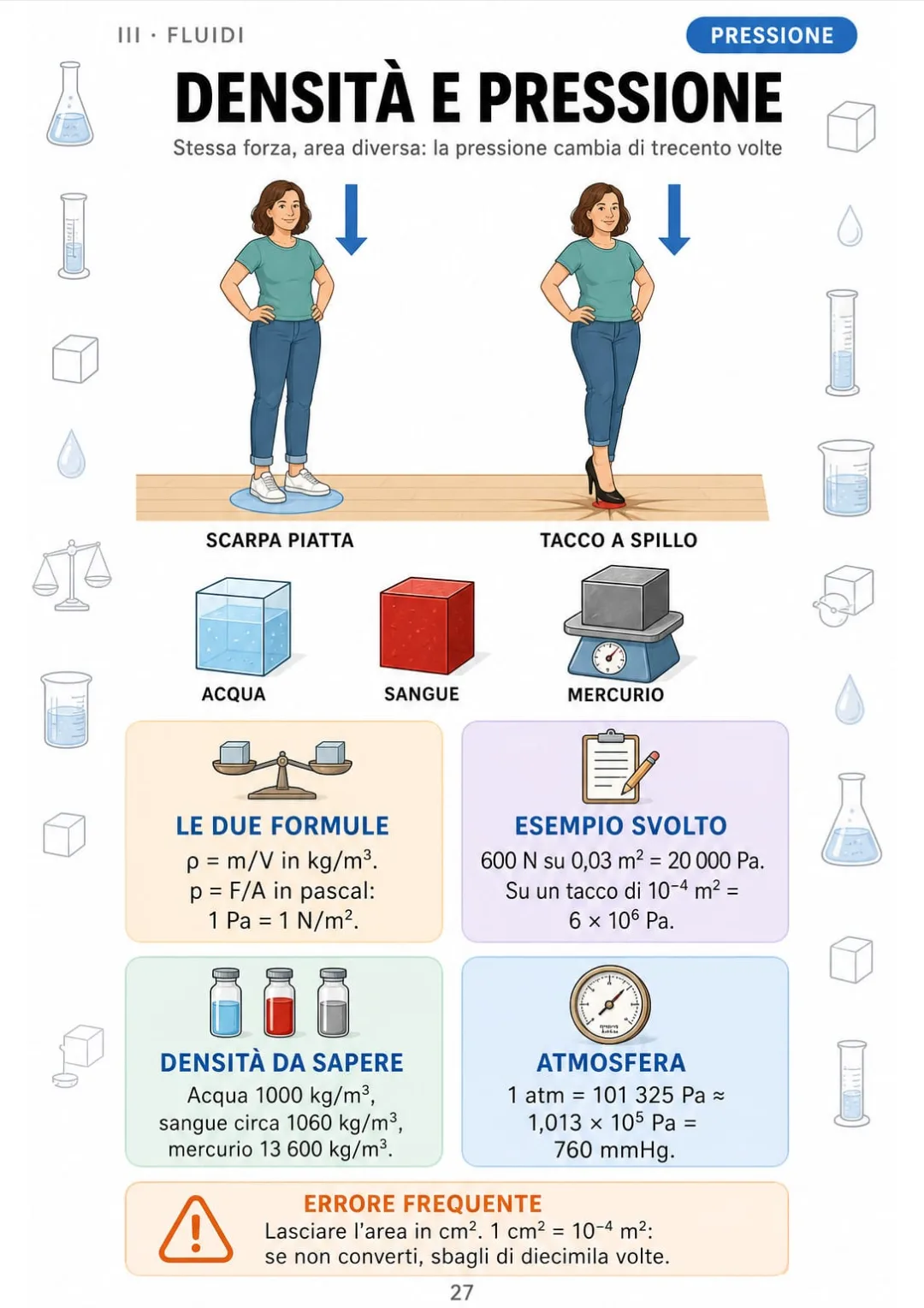 p = F/A: 600 N su un tacco da 1 cm² fanno 6 milioni di pascal