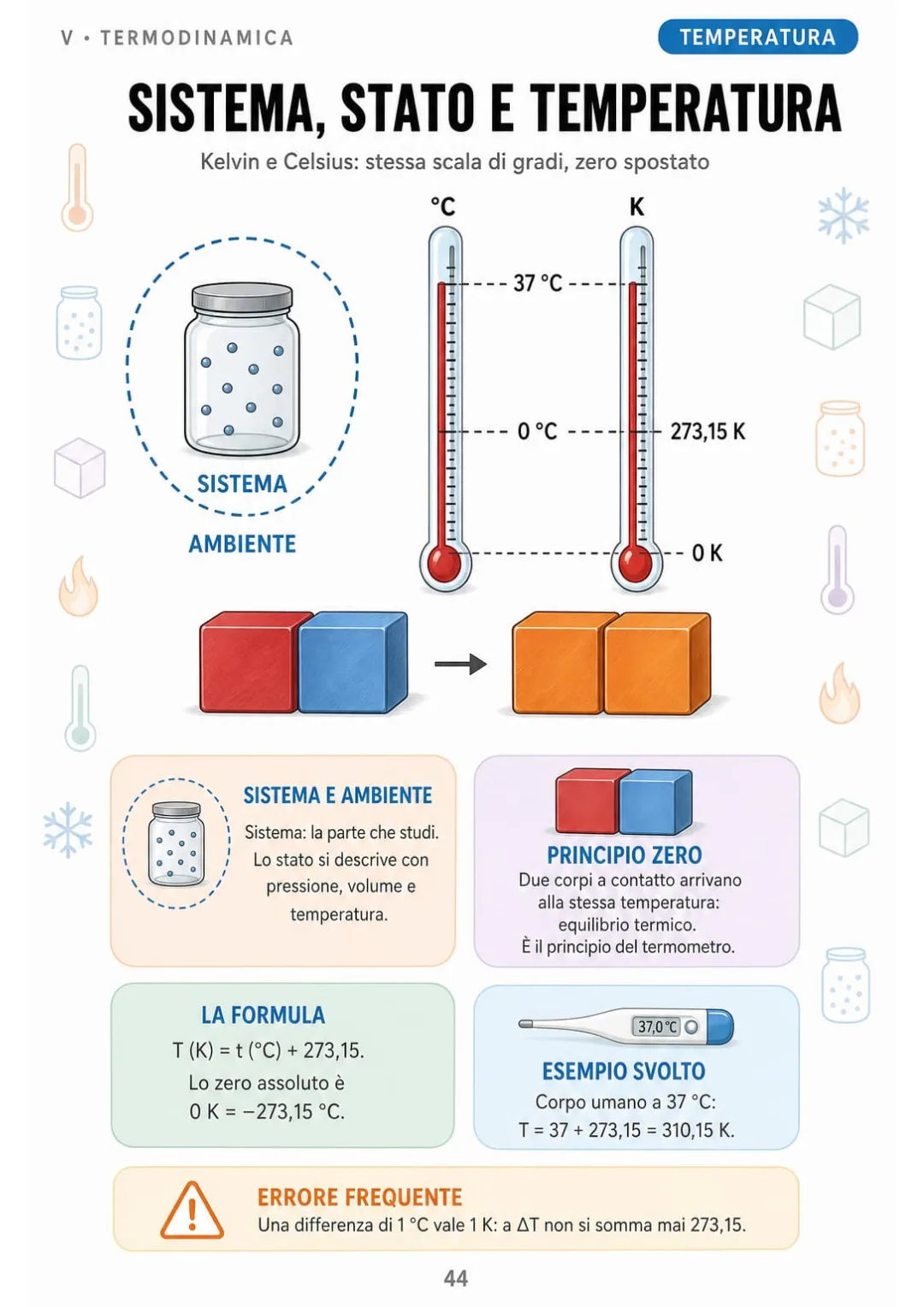 T = t + 273,15: 37 °C diventano 310,15 K