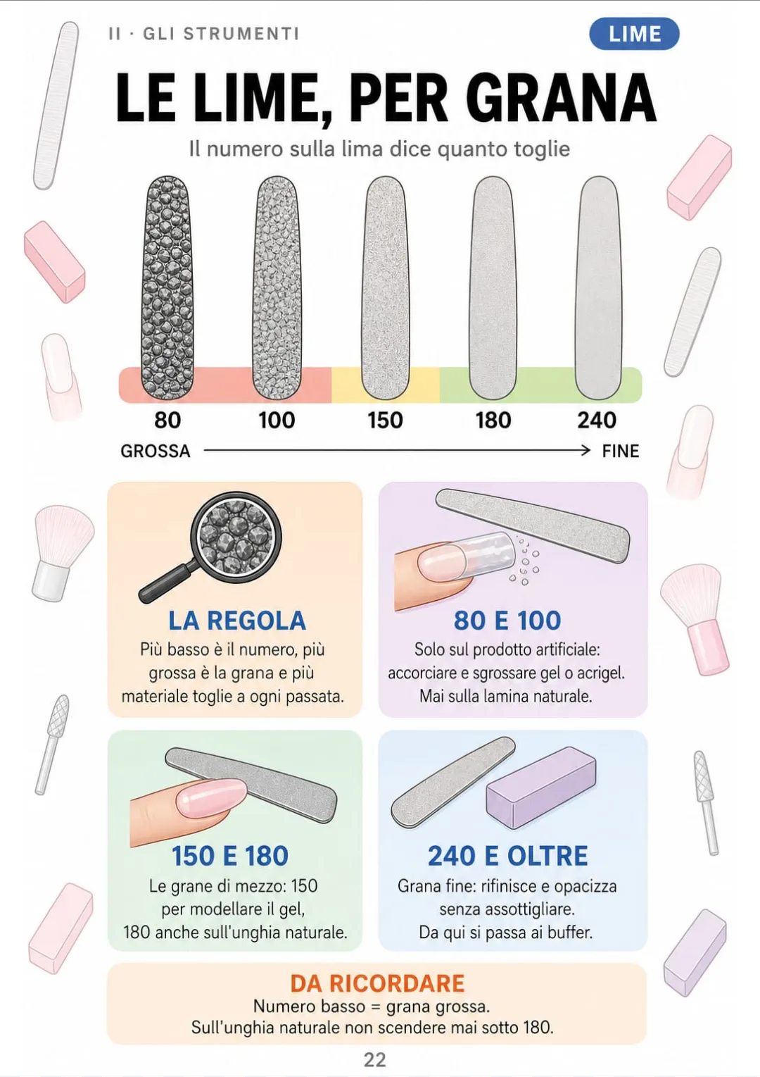 Cinque lime dalla 80 alla 240: più basso è il numero, più grossa è la grana.