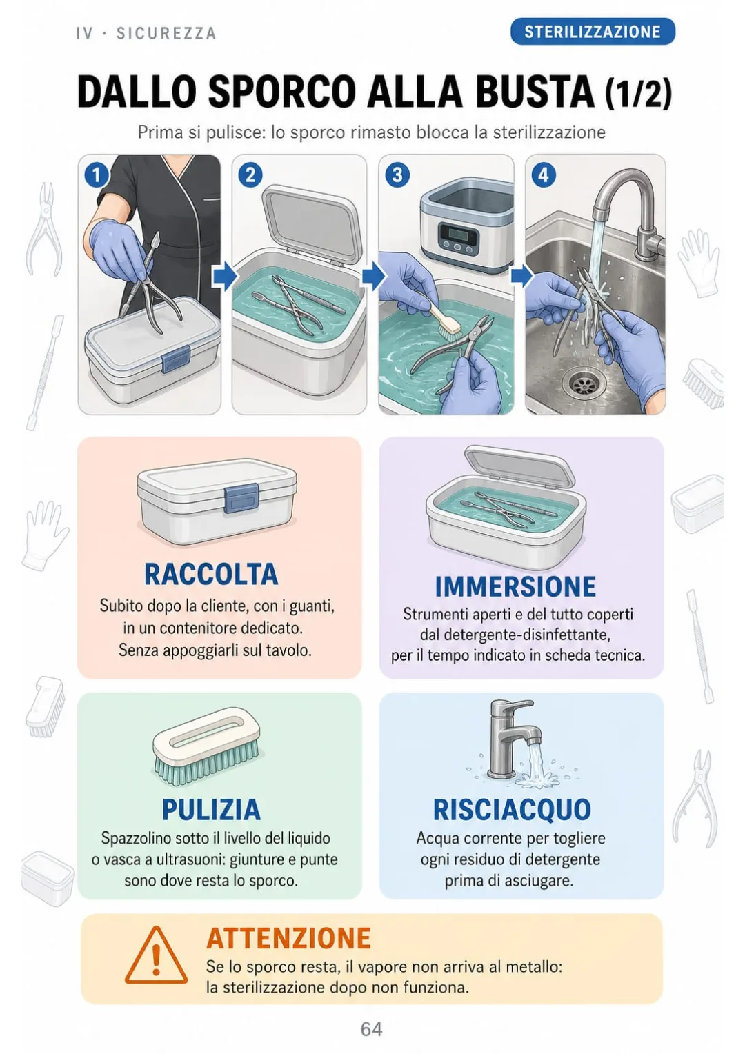 Raccolta, immersione, pulizia, risciacquo: i primi 4 passi della catena, disegnati.