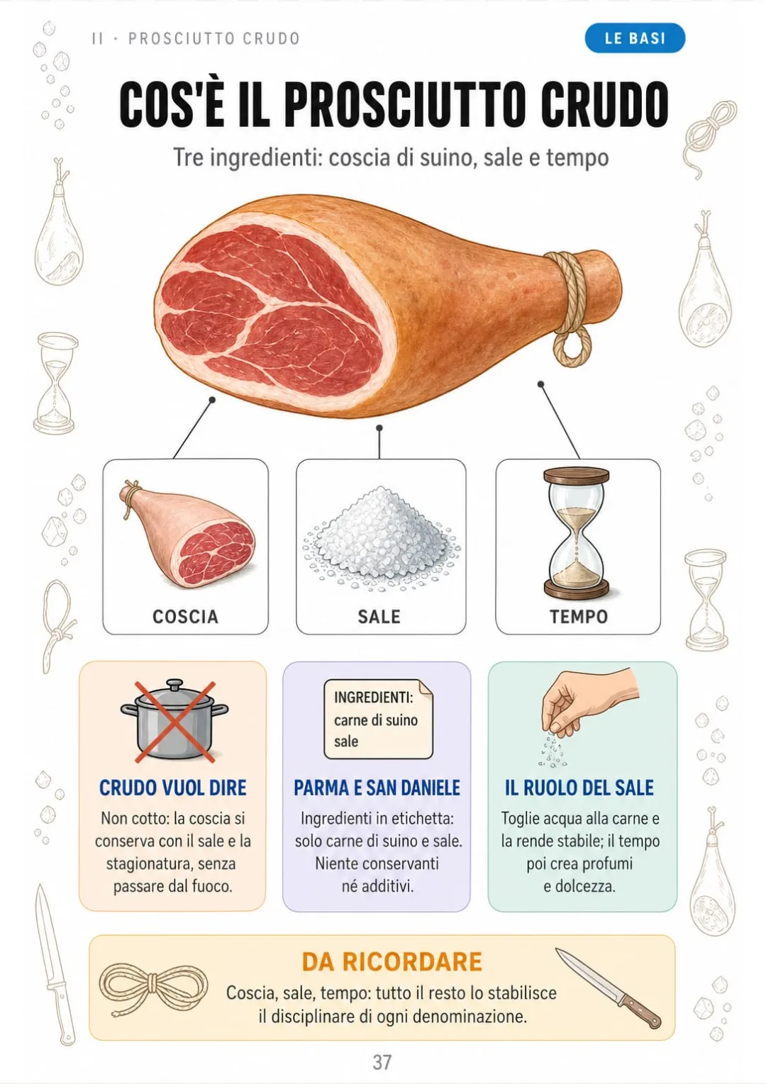 Parma e San Daniele DOP: in etichetta solo carne di suino e sale.