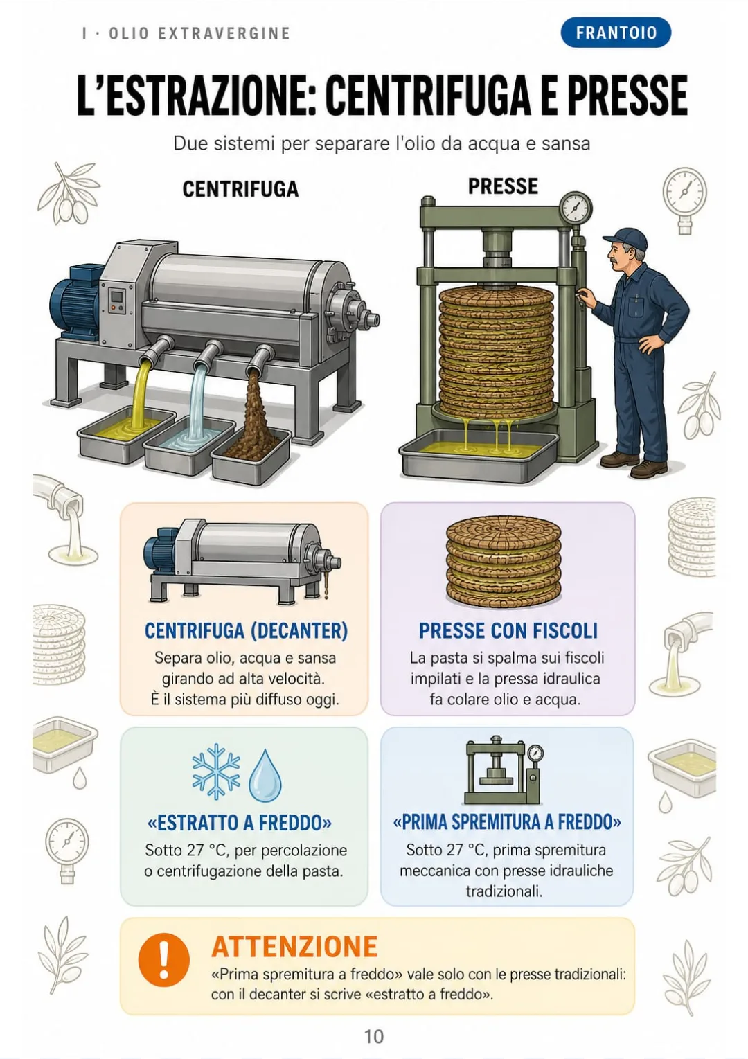 «Estratto a freddo» con centrifuga, «prima spremitura a freddo» con presse: sempre sotto 27 °C