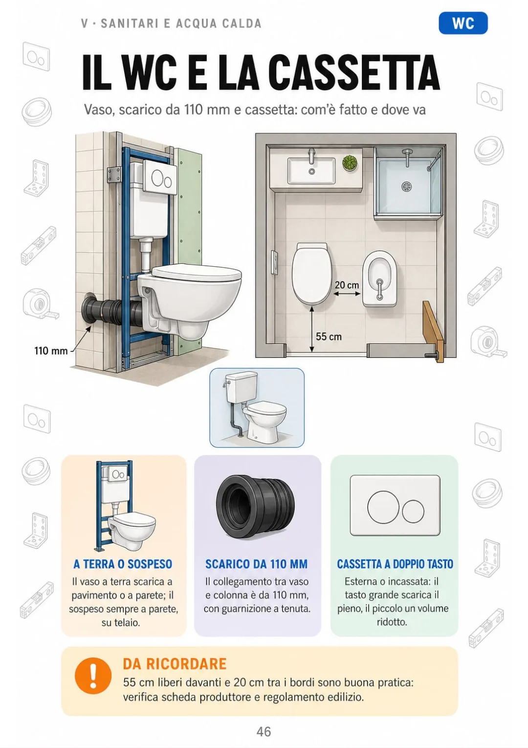 WC a terra o sospeso: scarico 110 mm, 55 cm liberi davanti, 20 cm dal bidet