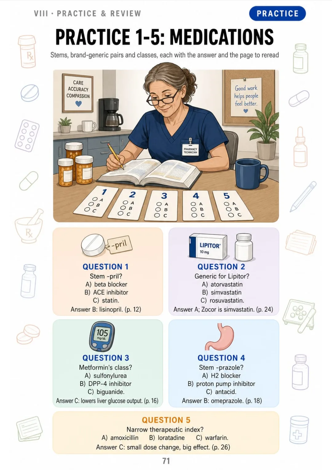 Questions 1-5: -pril, Lipitor, metformin, -prazole and warfarin, each with the answer explained.