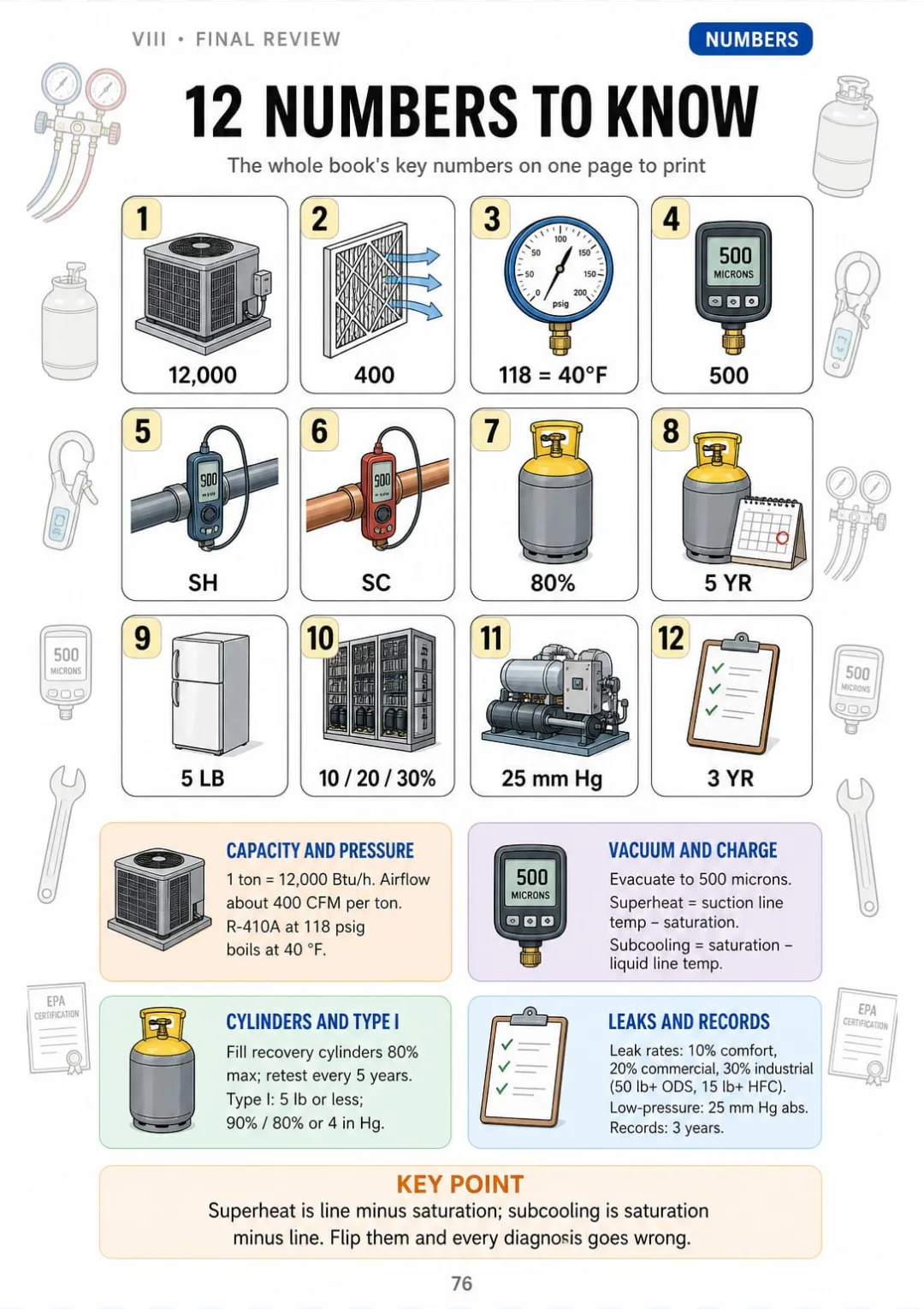 12 tiles: 12,000 Btu/h per ton, 400 CFM, 500 microns, 80% fill, 10/20/30% leak rates.