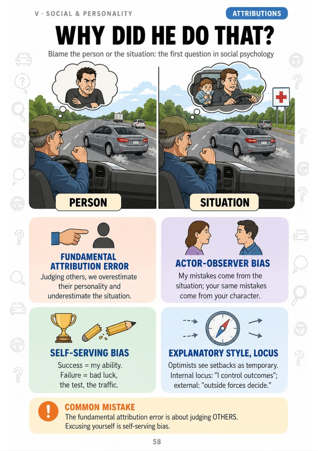 Dispositional vs situational: one driver, two stories, three classic biases.