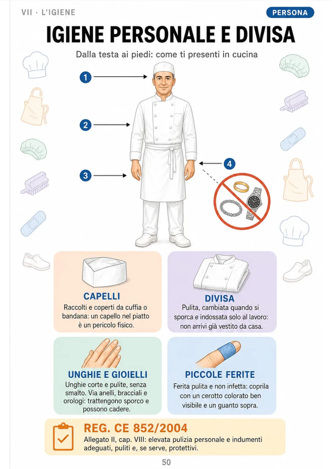Un cuoco disegnato dalla testa ai piedi: cosa chiede il Reg. CE 852/2004, allegato II, cap. VIII