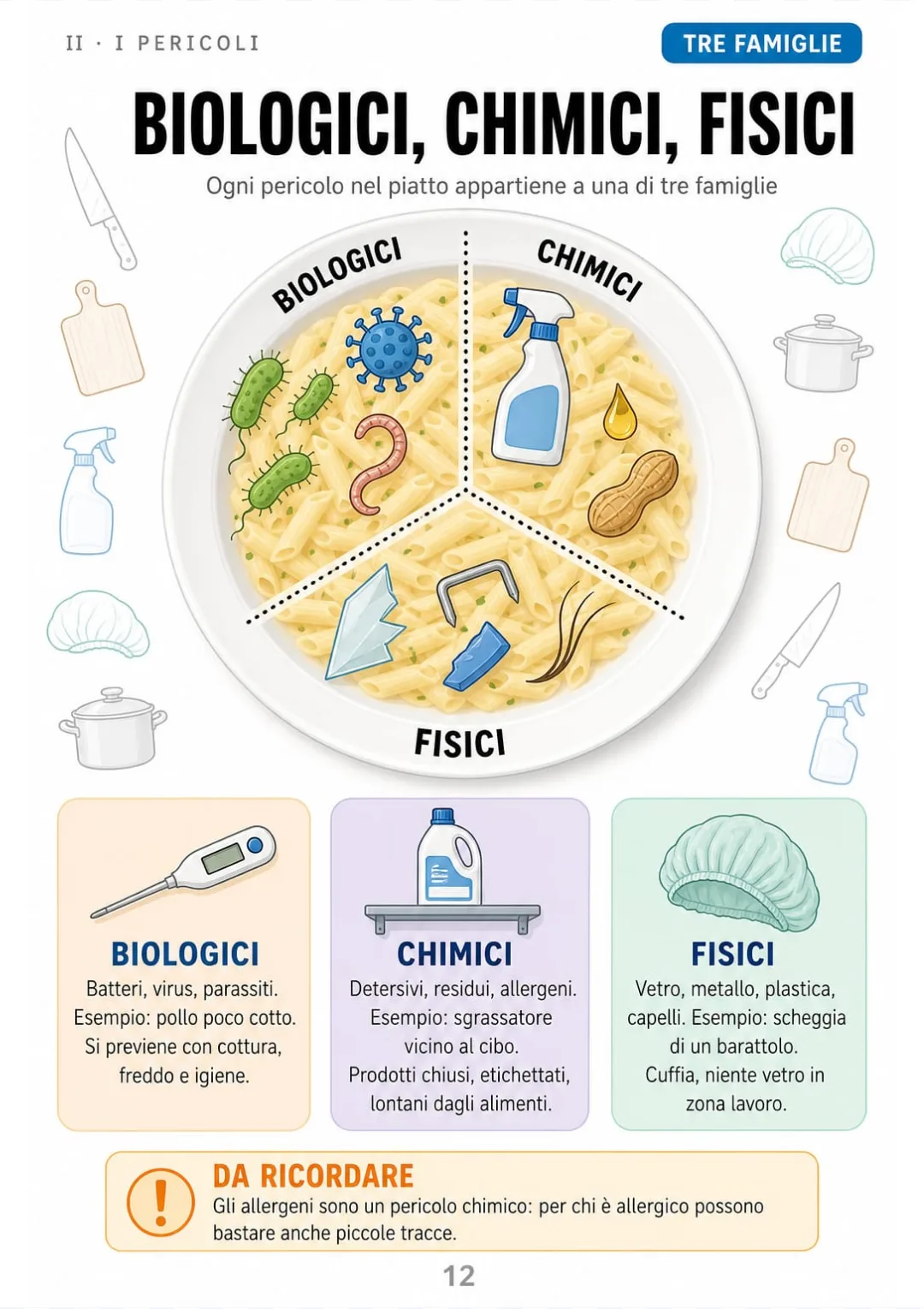 Biologici, chimici, fisici: tre famiglie di pericoli disegnate sullo stesso piatto