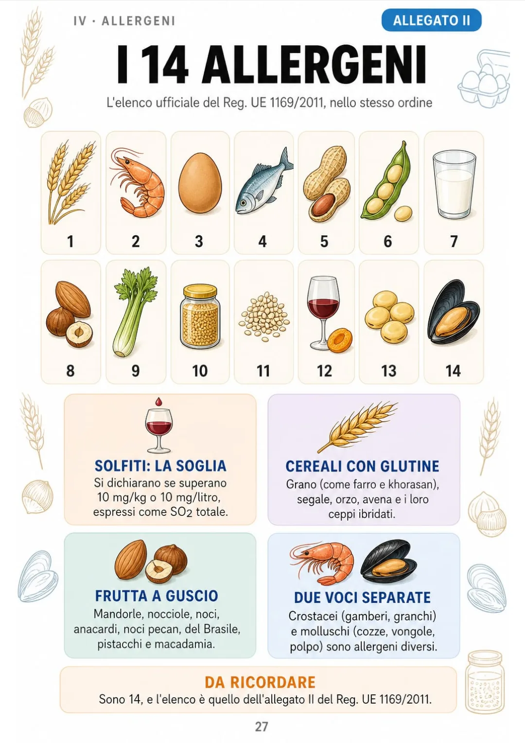 I 14 allergeni dell'allegato II del Reg. UE 1169/2011, in 14 icone numerate