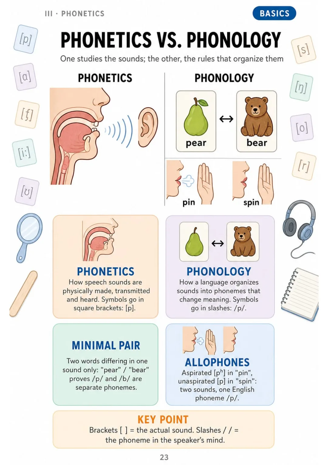 "Pin" vs. "spin": two different [p] sounds, one phoneme /p/