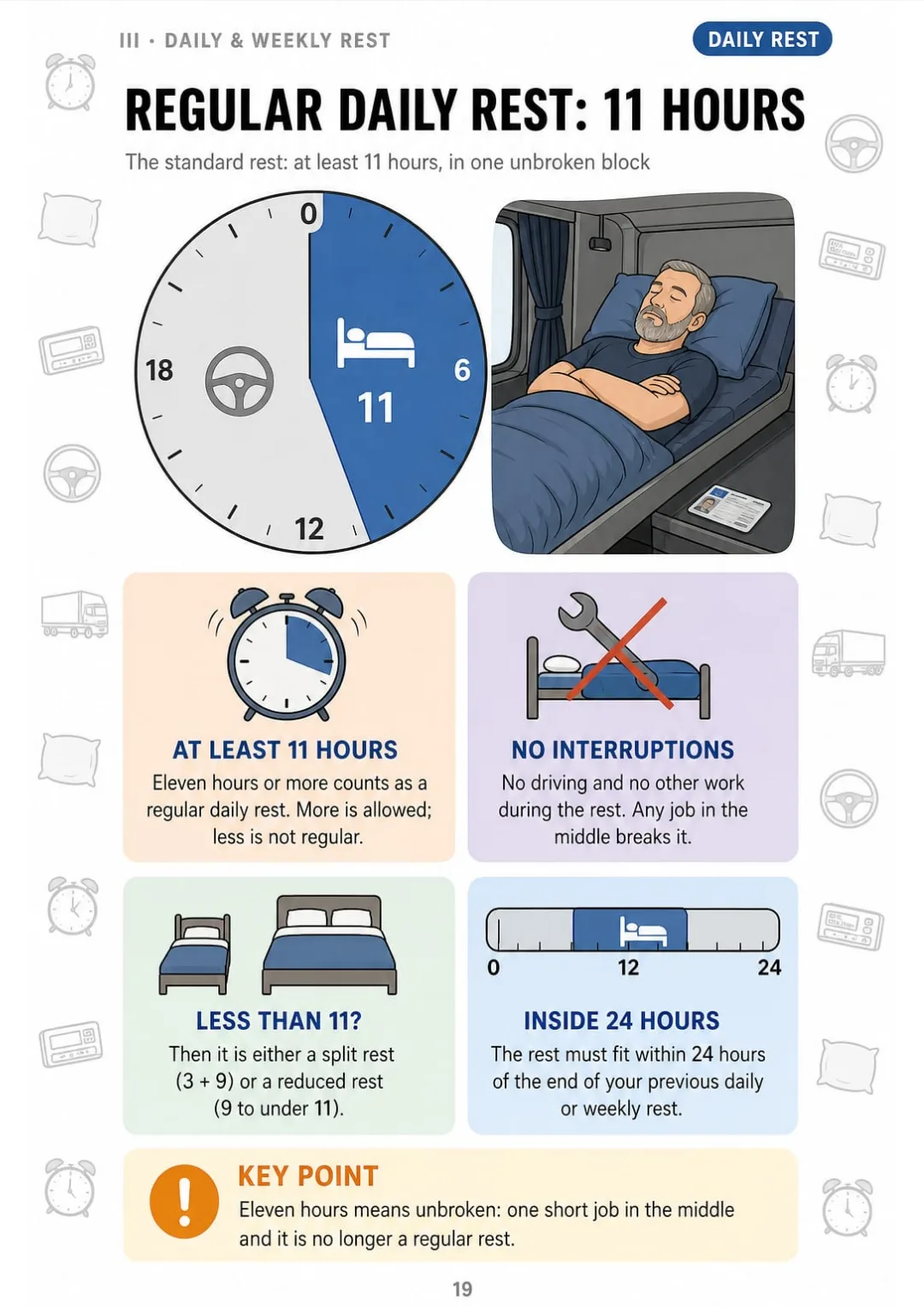 Regular daily rest: at least 11 consecutive hours, drawn on a 24-hour clock.