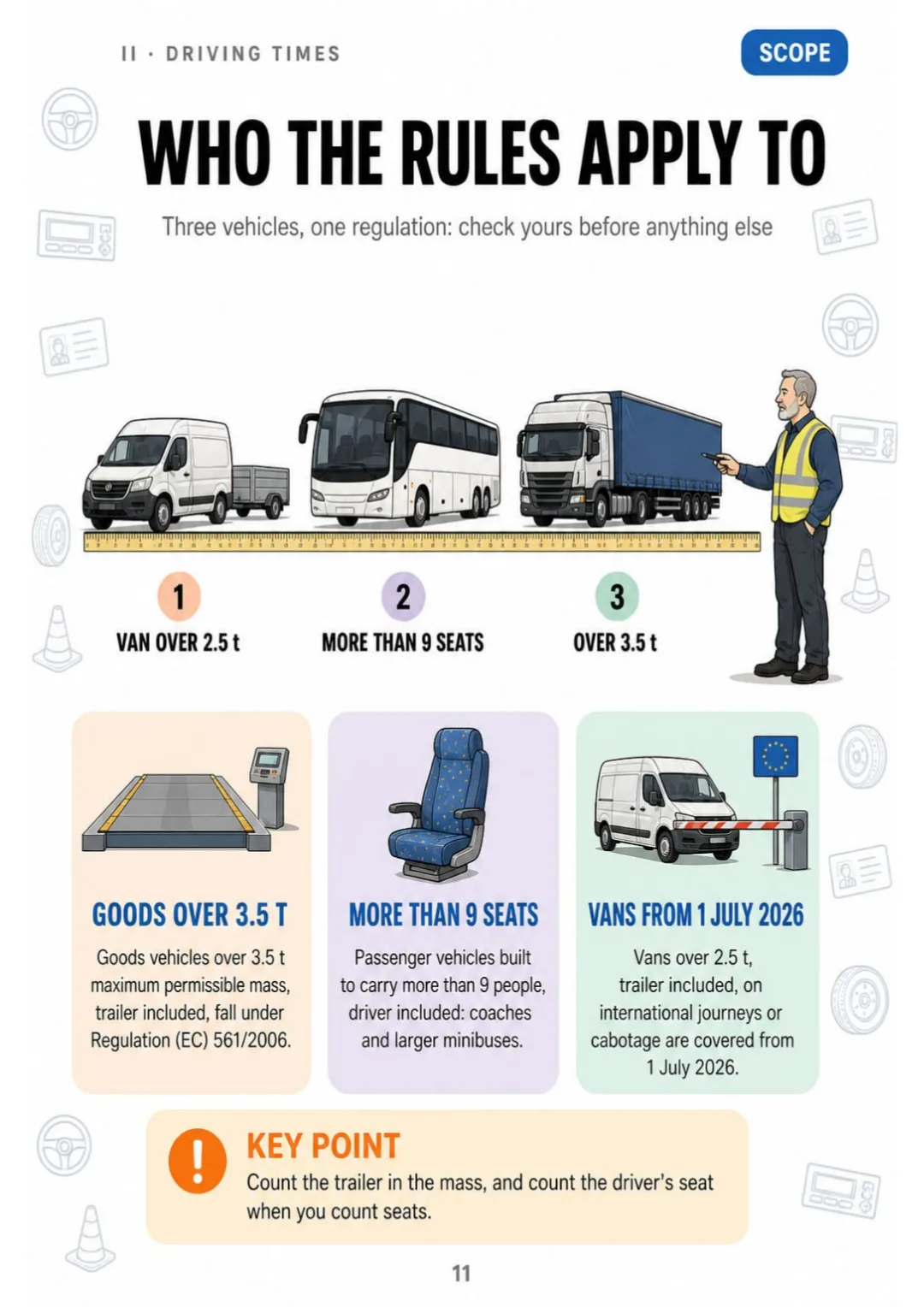 Over 3.5 t, more than 9 seats, and vans over 2.5 t abroad from July 2026.