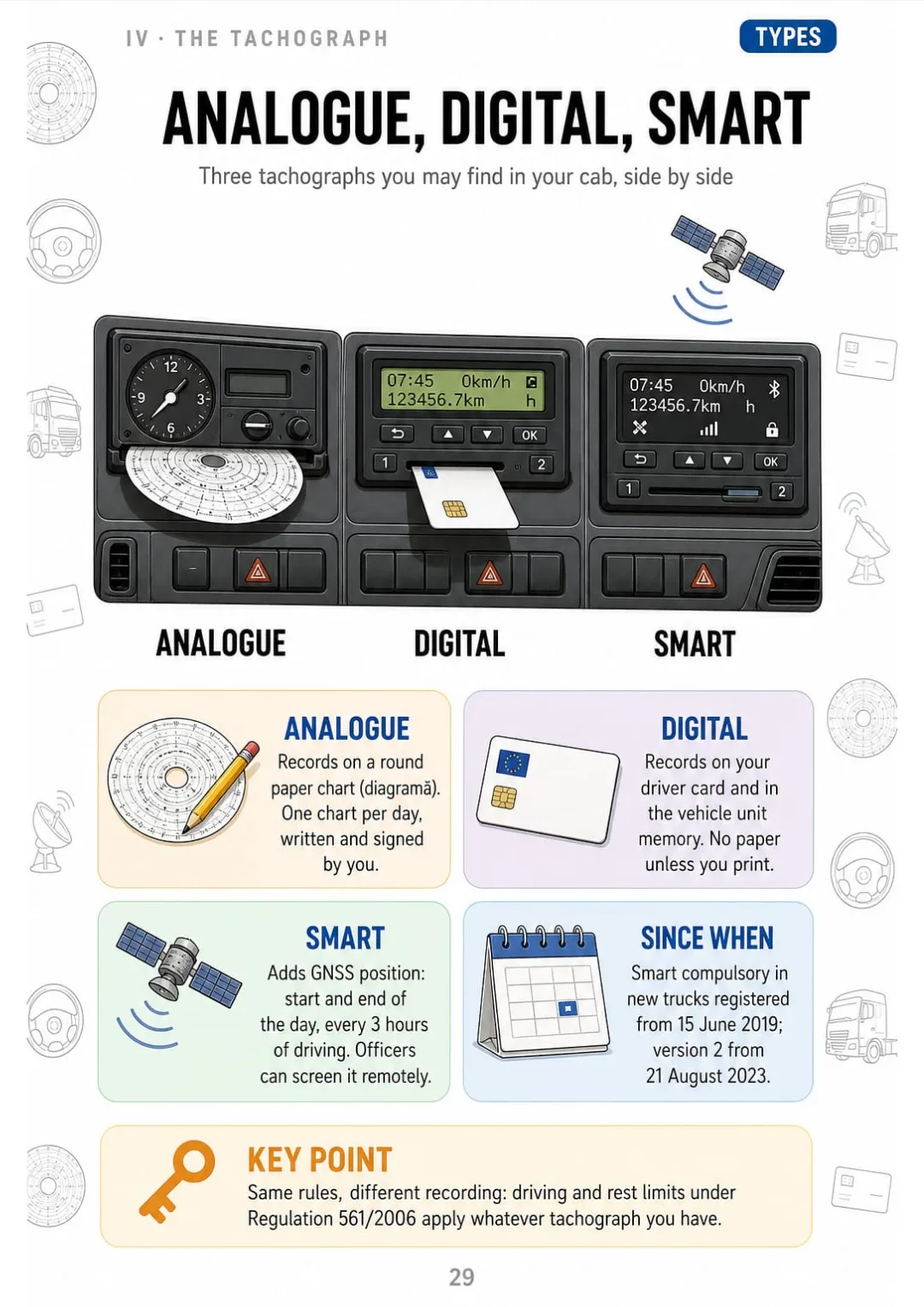 Analogue chart, digital card, smart GNSS: the three tachographs side by side
