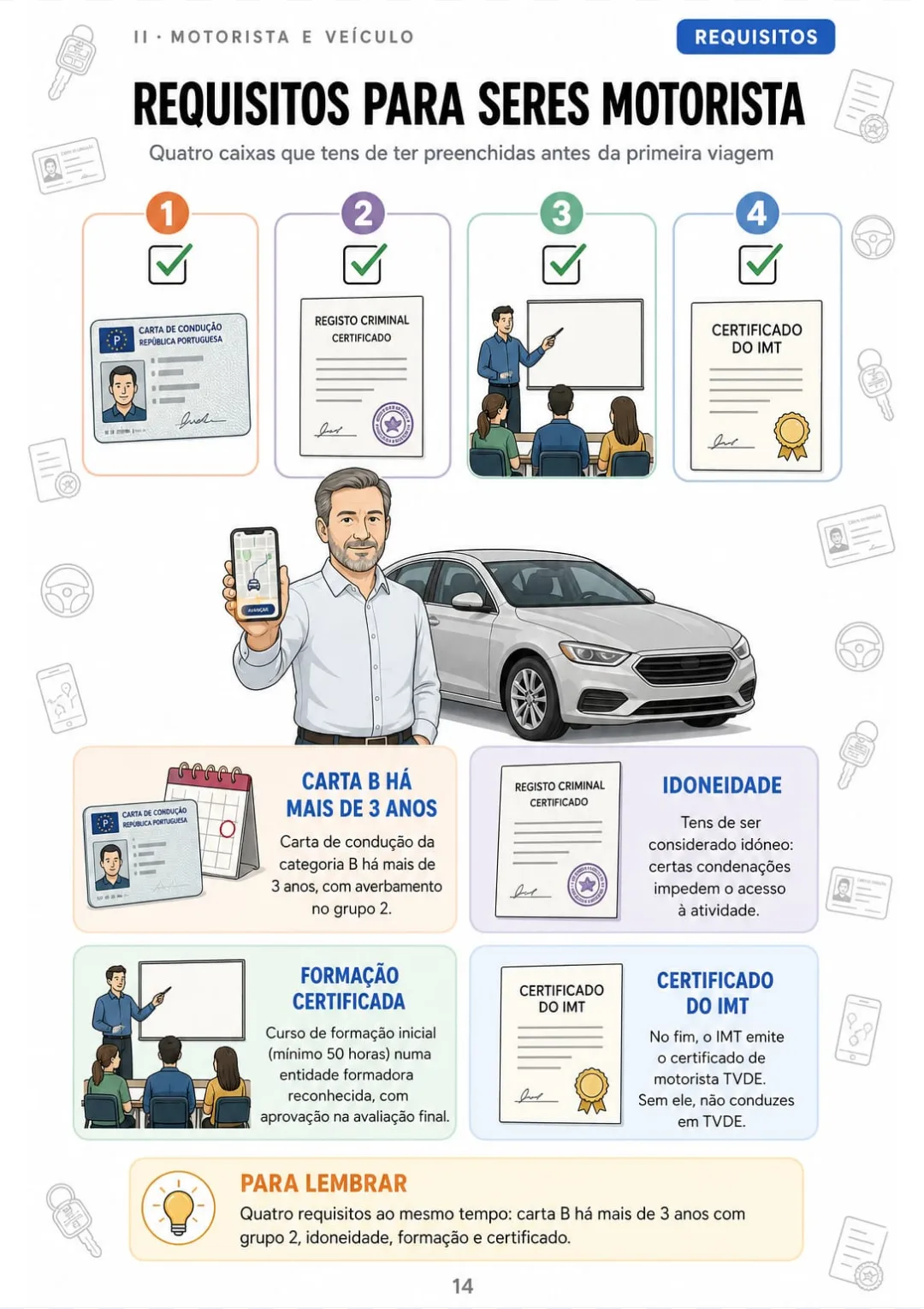 Carta B há mais de 3 anos com grupo 2 + idoneidade + formação com avaliação final + certificado do IMT.