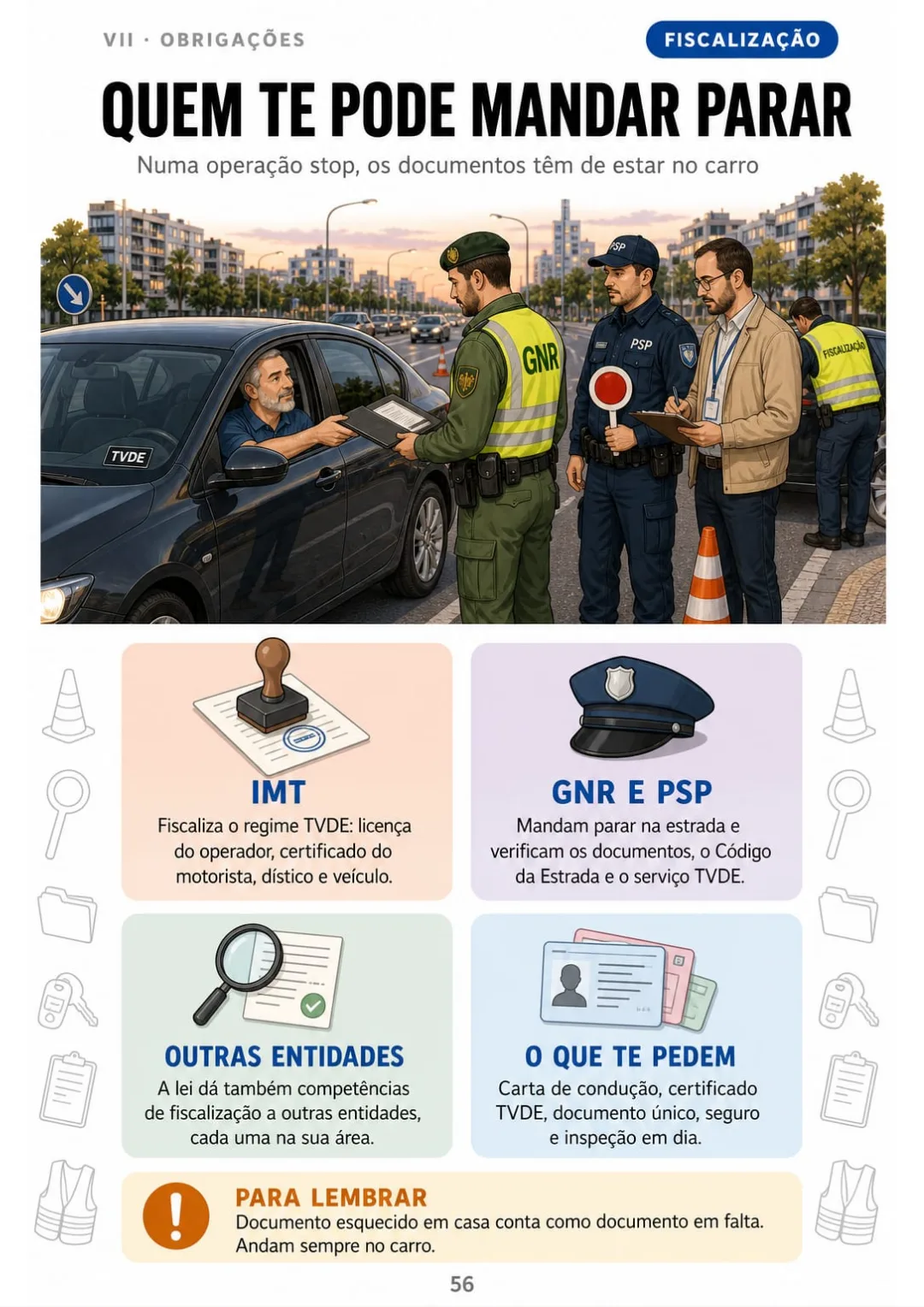 IMT, GNR e PSP: quem fiscaliza o TVDE e o que te pedem numa operação stop