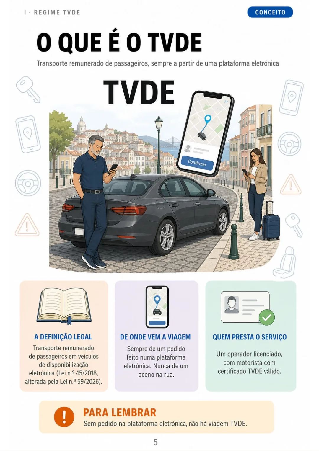 TVDE: transporte remunerado de passageiros, sempre a partir de plataforma eletrónica
